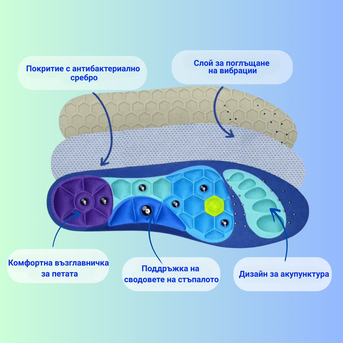 Стелки IKEROS™ – Кажете сбогом на болката, скъпите терапии и медицинските прегледи!